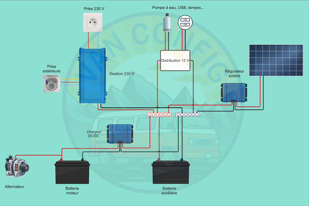 schéma électrique de van aménagé en 12 V
